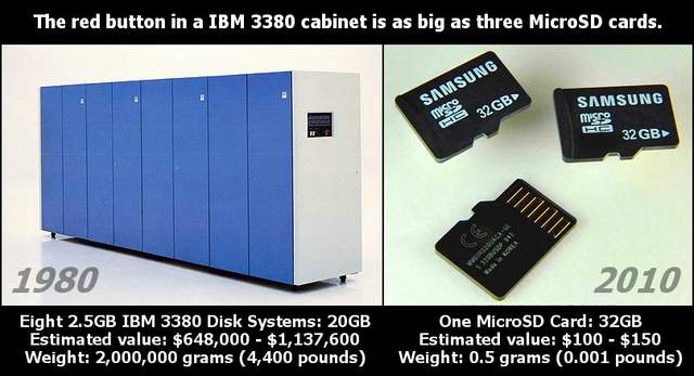 20GB storage then and now