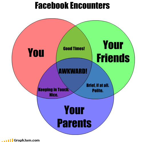 Facebook Encounters